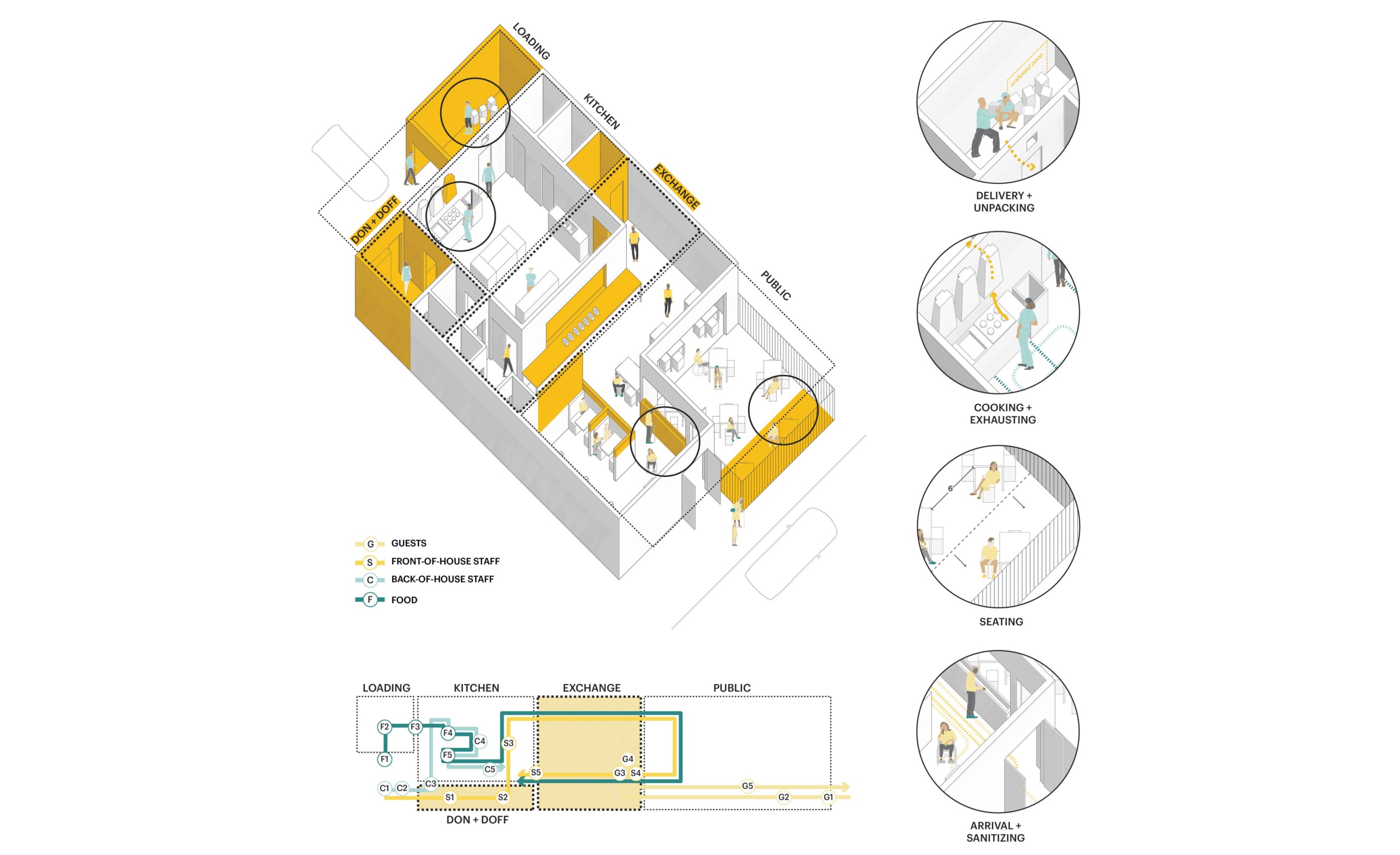 diagram of restaurant interior