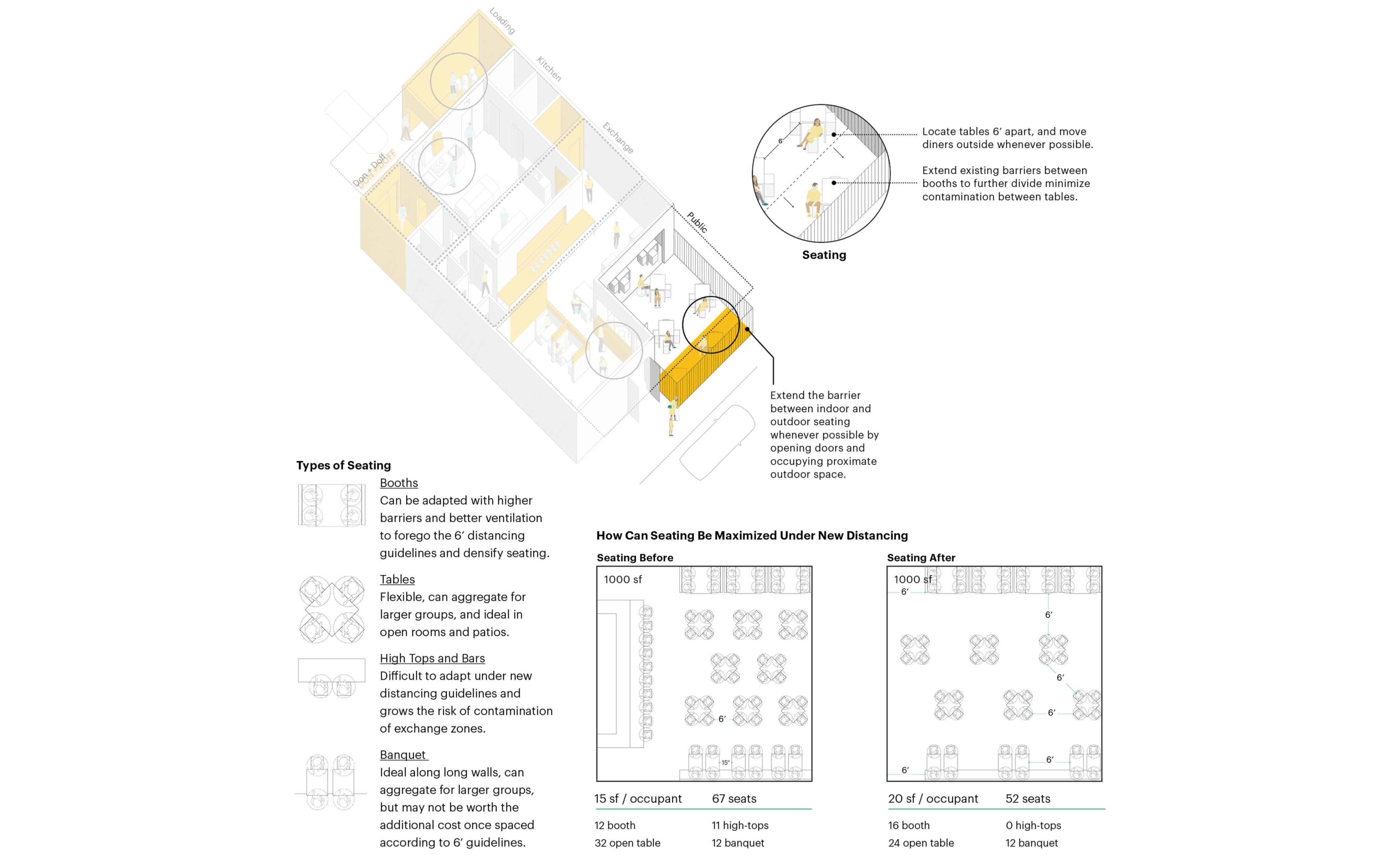 diagram showing patio seating