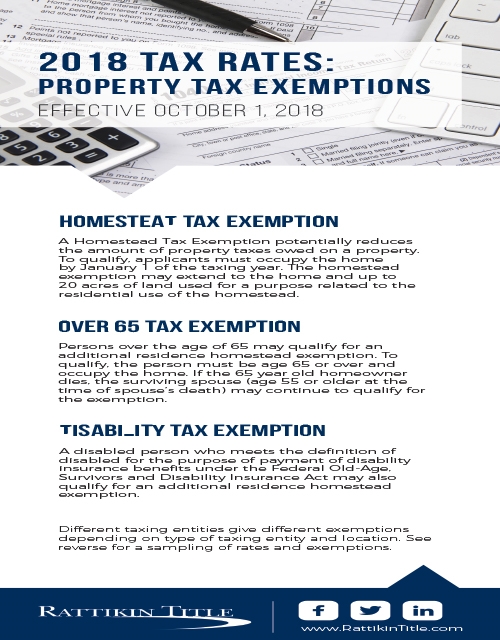 real property evaluator exemptions
